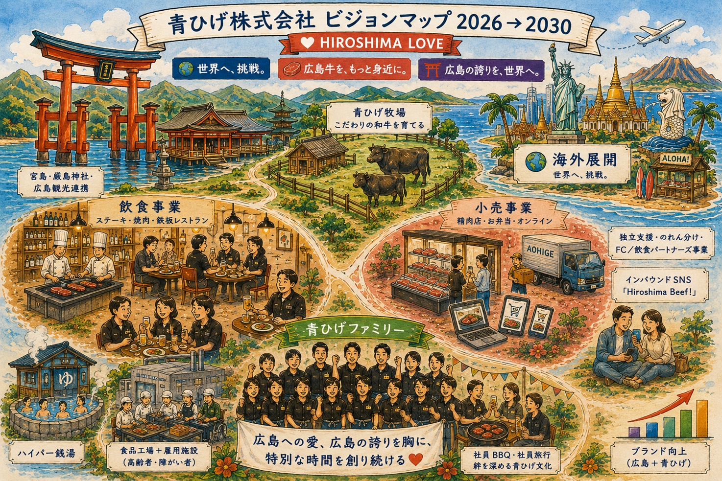 ビジョンマップ