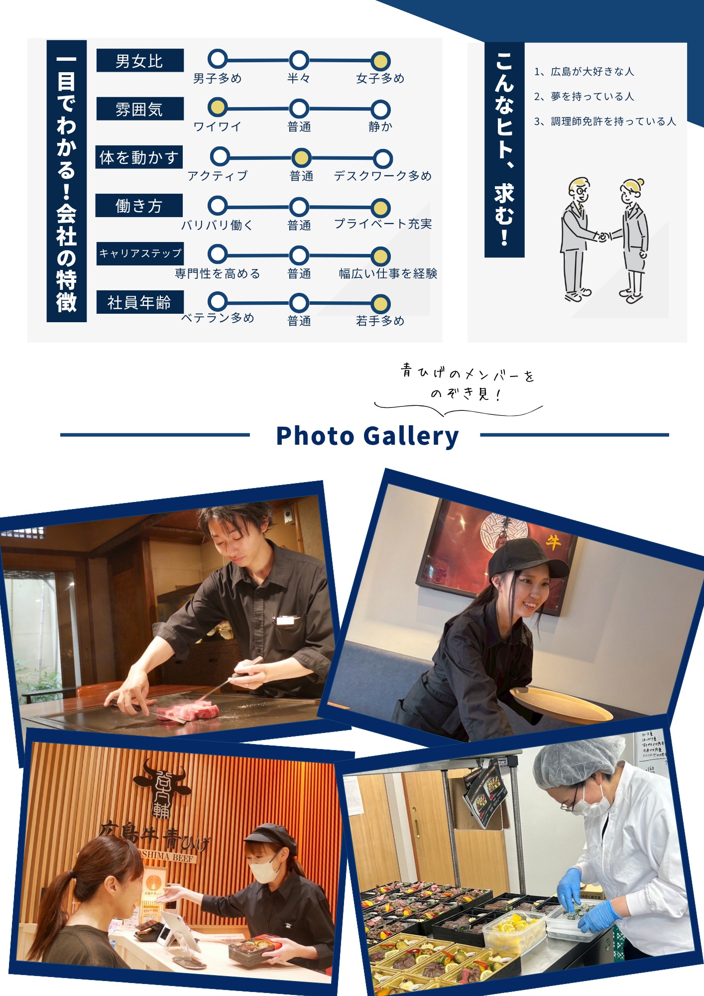 青ひげ採用サイト